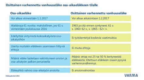 eläkeikälaskuri|Vanhuuseläke 